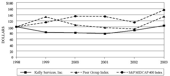 (PERFORMANCE GRAPH)